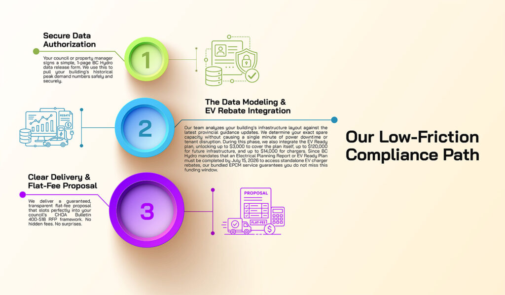 EPR Infography